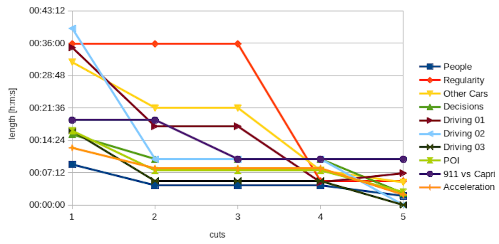 amount of scenes